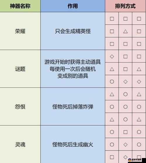 雨中冒险全面指南，解锁回归小车及冒险新伙伴的详尽攻略