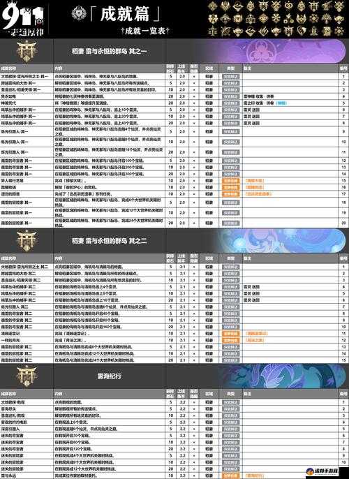 原神愤怒泉眼任务全解析，一步步解锁神秘成就图文攻略指南