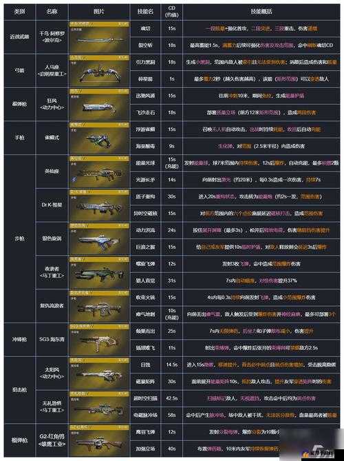 星球重启游戏内各类武器强度全面排行及对比分析一览