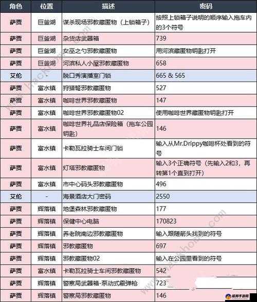 心灵杀手2预购奖励全攻略，如何领取并解锁独家装备与隐藏故事