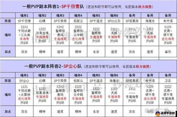 斗罗大陆魂师对决，幻蝶魂环搭配攻略，核心增伤与控制效果详解