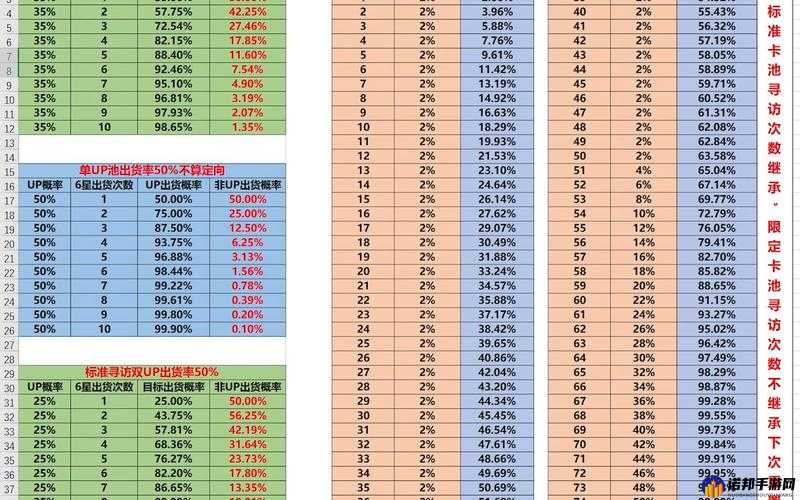 明日方舟零氪玩家一年时间内能够积累多少抽卡资源的详细分析