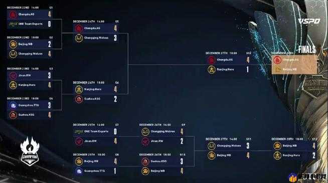 王者荣耀2023世界冠军杯，全面解析赛程安排与精彩看点