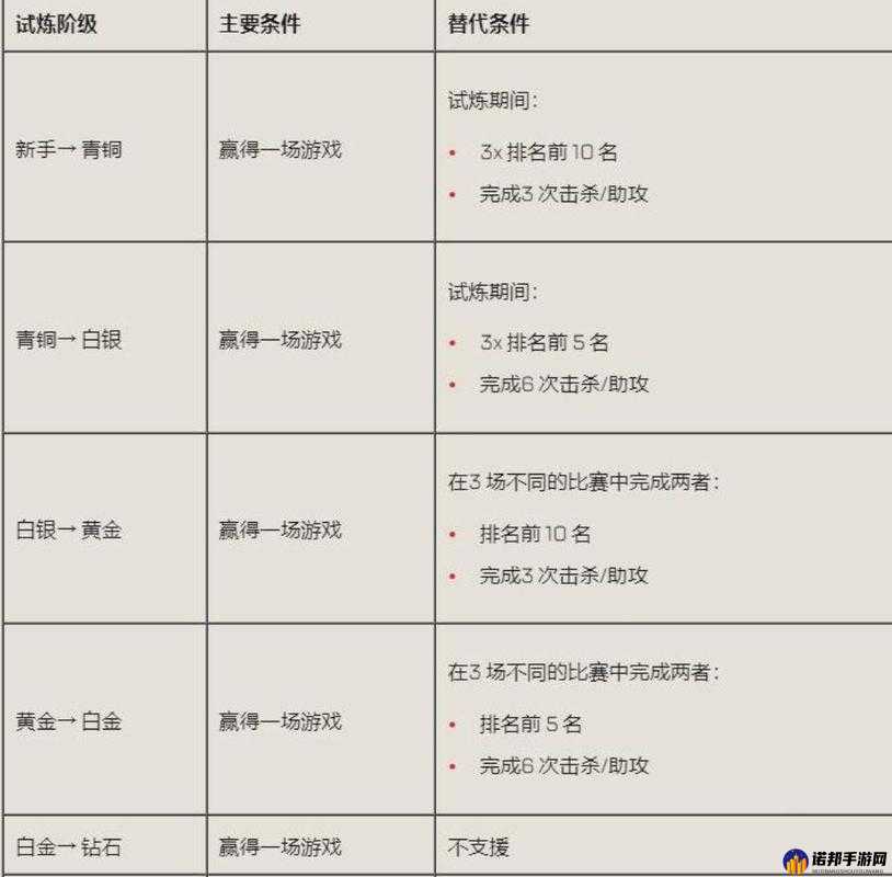 Apex英雄19赛季排位赛晋级要求全面剖析及实战策略应用指南