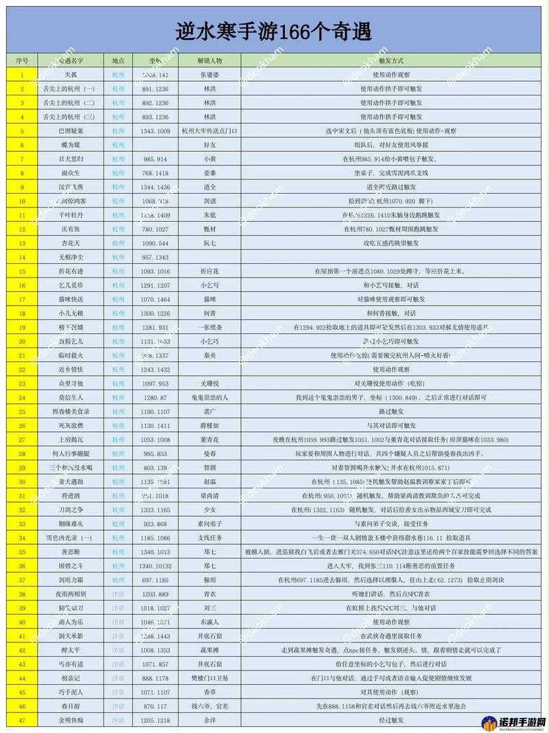 逆水寒手游深度解析，武痴逐愿奇遇任务全攻略指南