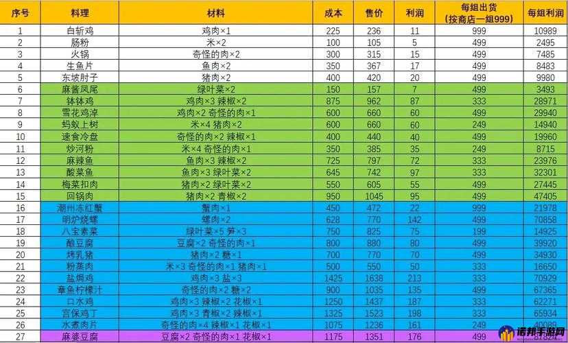 犹格索托斯庭院中神秘炼金术，全面汇总炼金配方与技巧